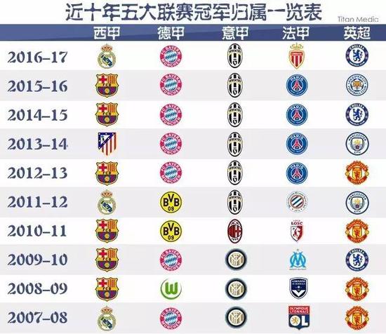 萨阵容中的
